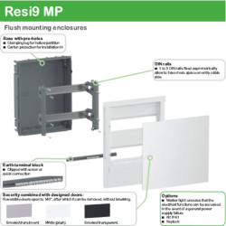 Pragma - kit IP41 pour mini coffret encastré - MIP99035 Schneider Electric