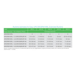 Onduleur SRVS 230V 1kVA 0mn RL - SRVSPM1KRIL Schneider Electric